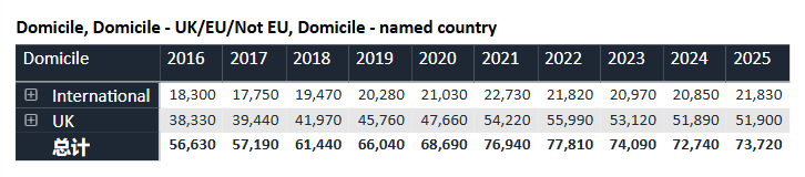 UCAS发布2025申请季最新数据 中国申请者人数创纪录