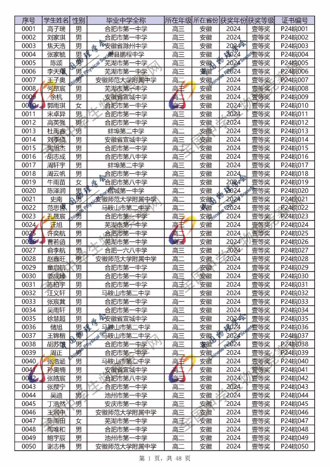 2024第41届物理竞赛省一、省二、省三完整官方获奖名单公布！