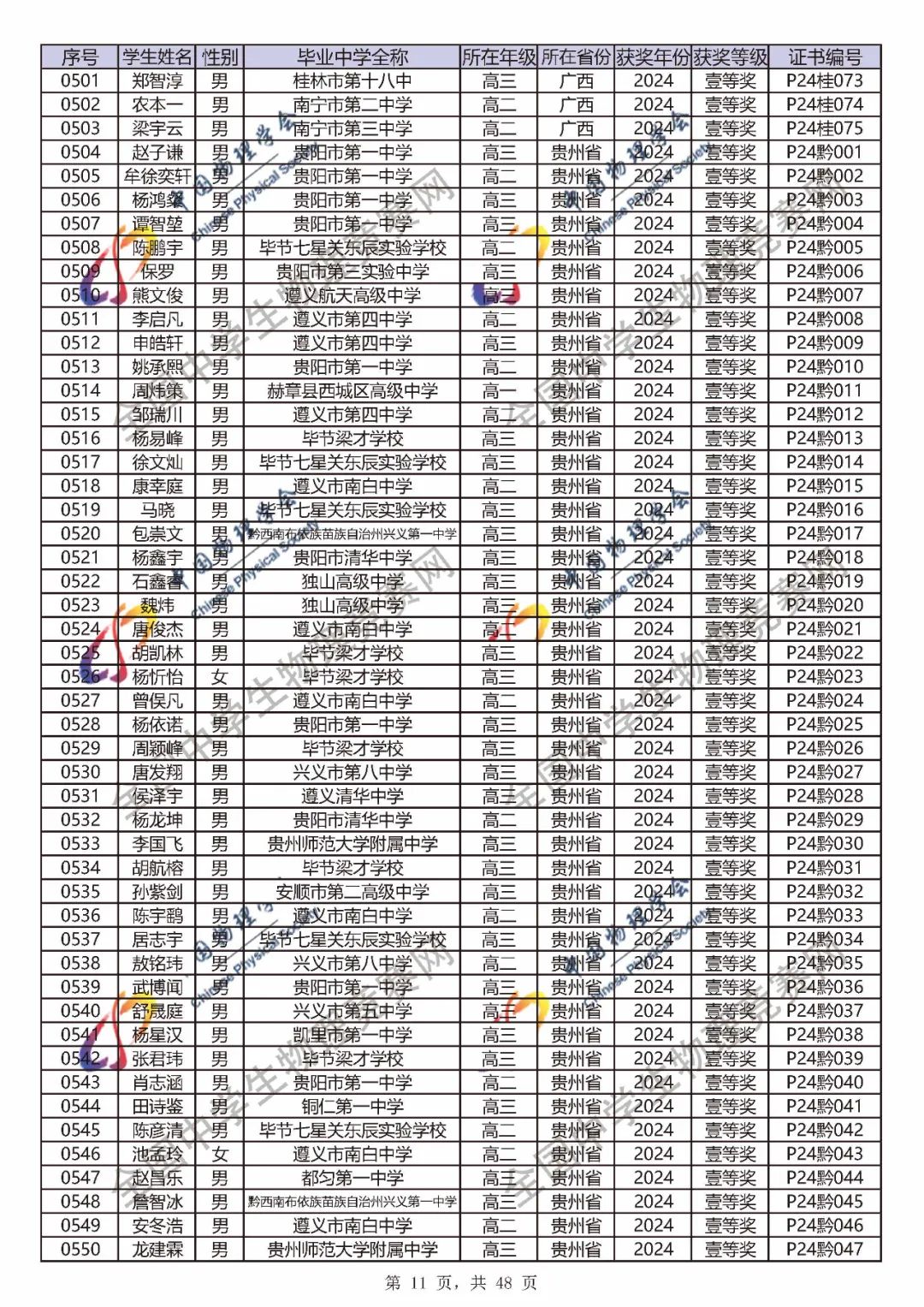 2024第41届物理竞赛省一、省二、省三完整官方获奖名单公布！