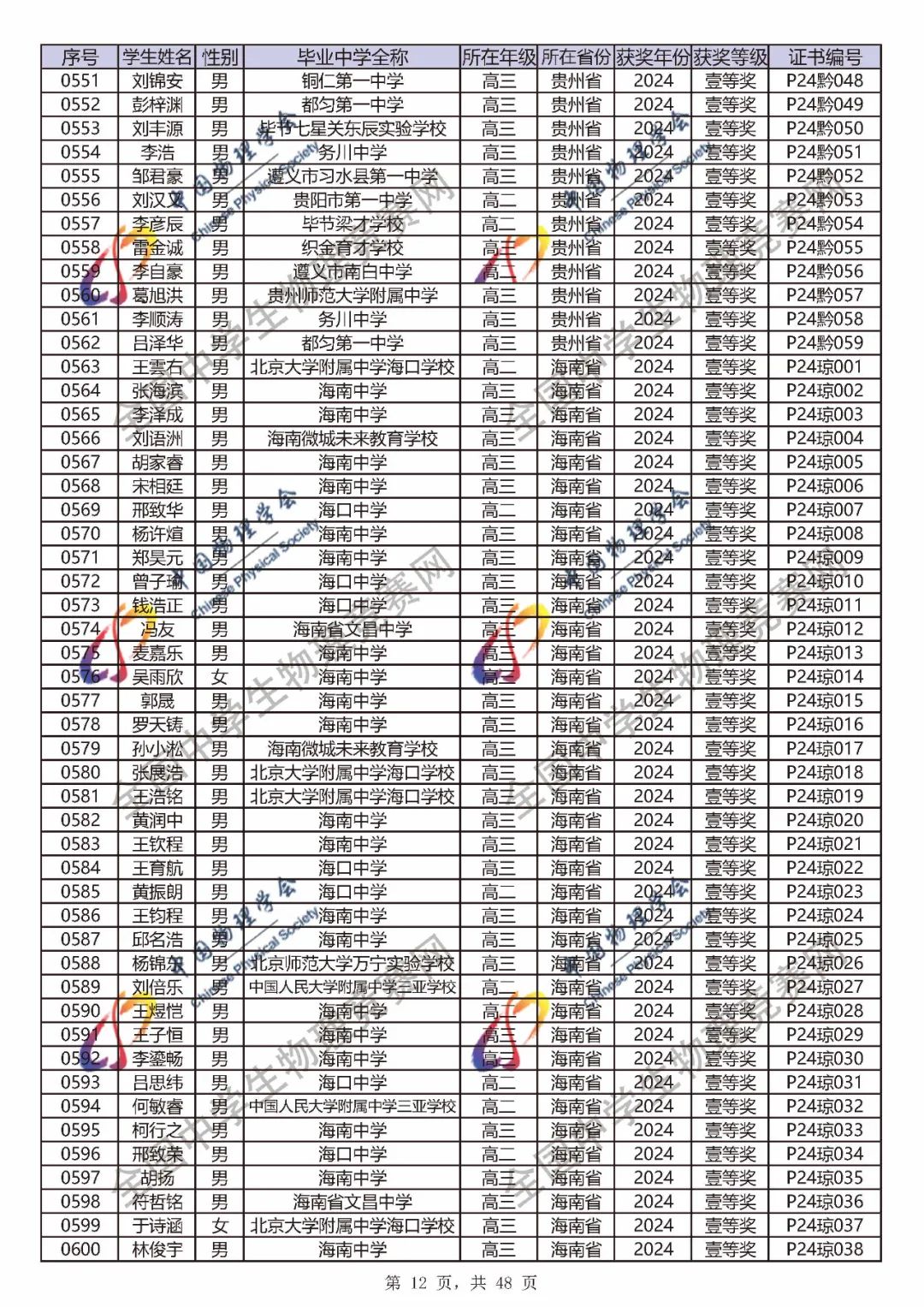 2024第41届物理竞赛省一、省二、省三完整官方获奖名单公布！