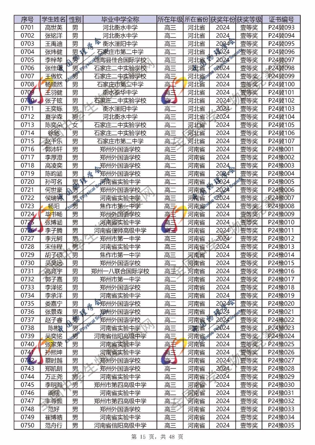 2024第41届物理竞赛省一、省二、省三完整官方获奖名单公布！