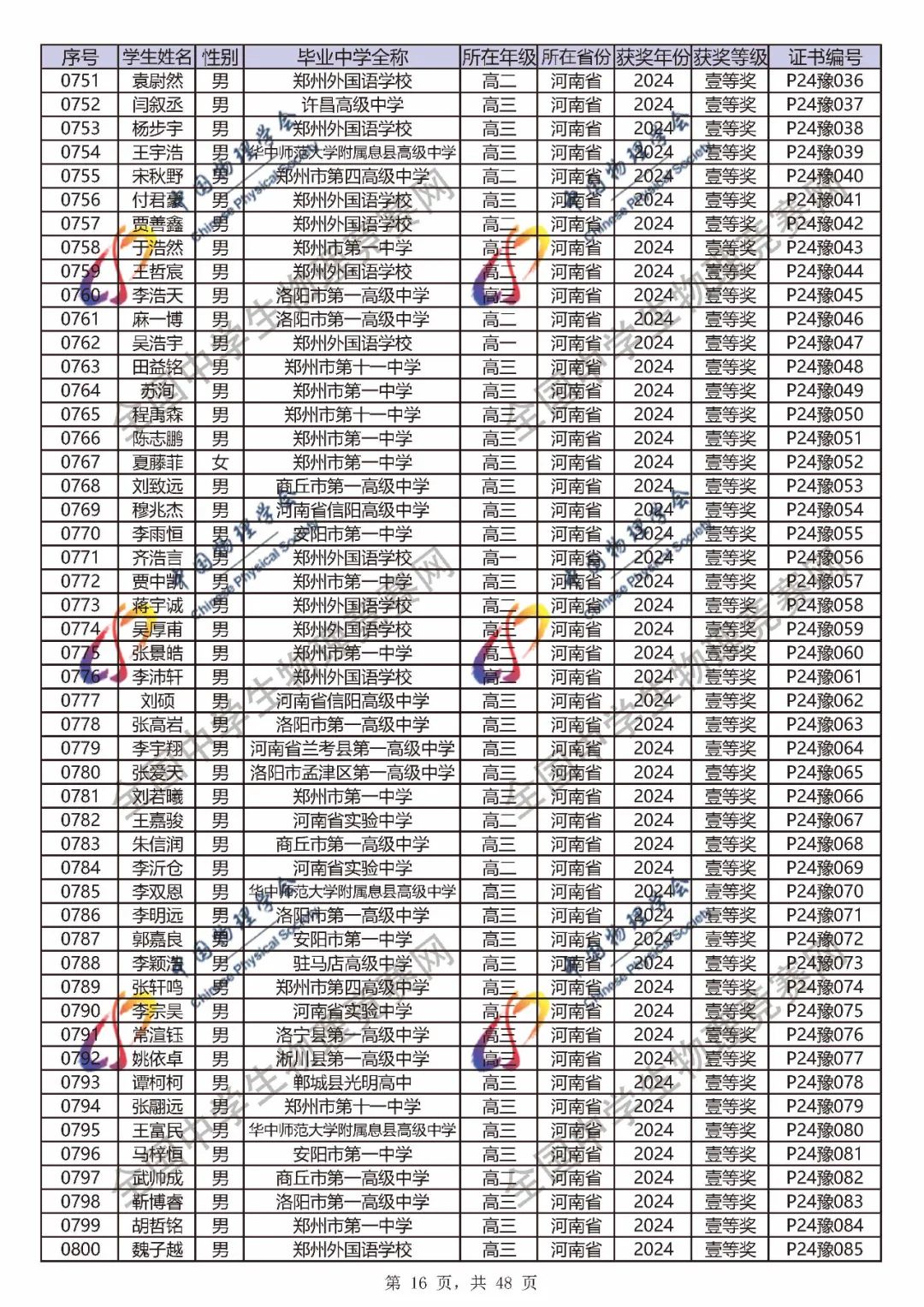 2024第41届物理竞赛省一、省二、省三完整官方获奖名单公布！