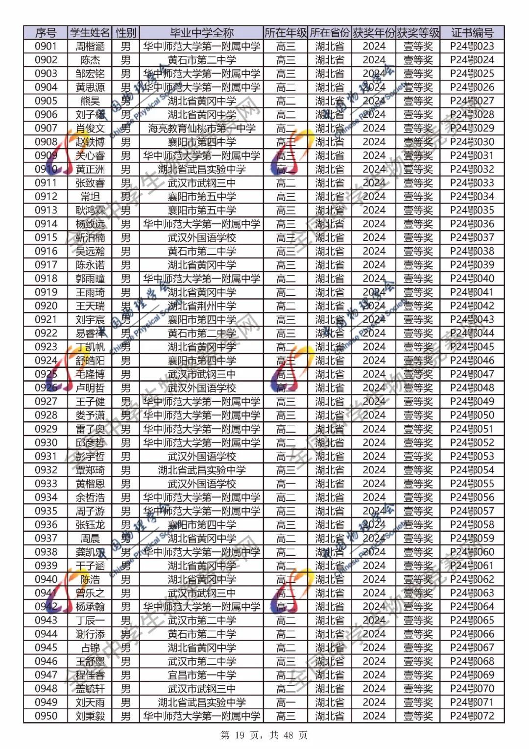 2024第41届物理竞赛省一、省二、省三完整官方获奖名单公布！