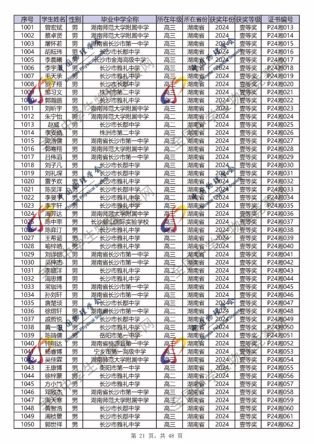 2024第41届物理竞赛省一、省二、省三完整官方获奖名单公布！