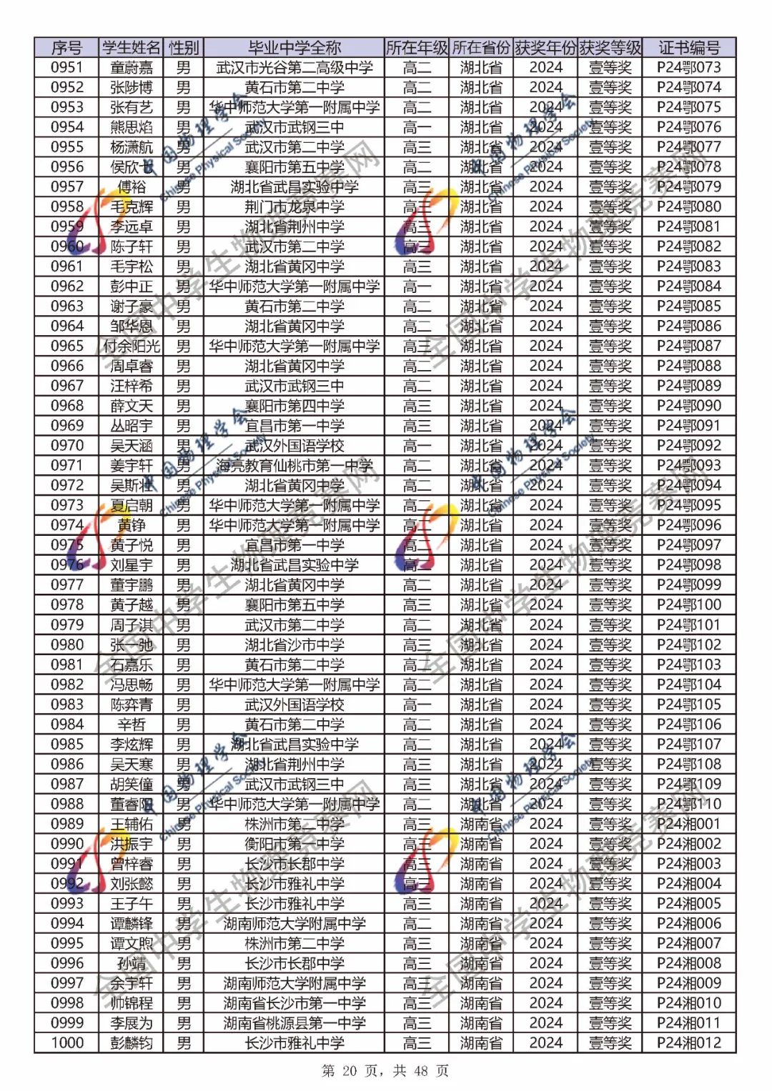 2024第41届物理竞赛省一、省二、省三完整官方获奖名单公布！