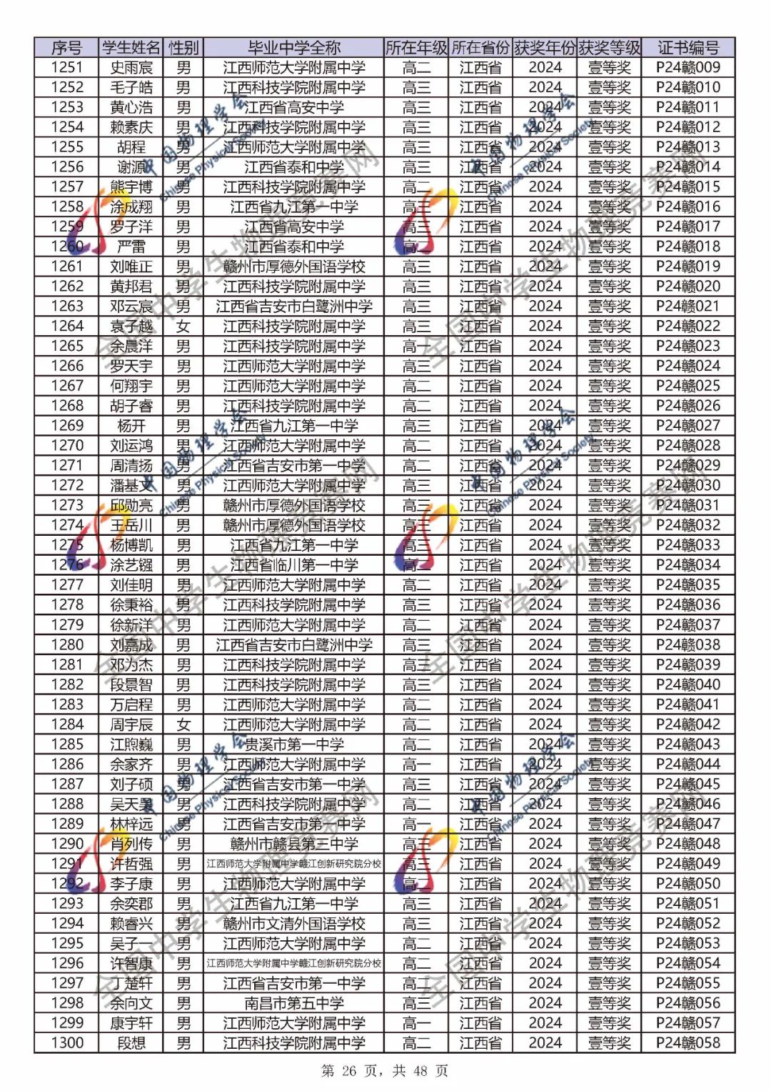 2024第41届物理竞赛省一、省二、省三完整官方获奖名单公布！