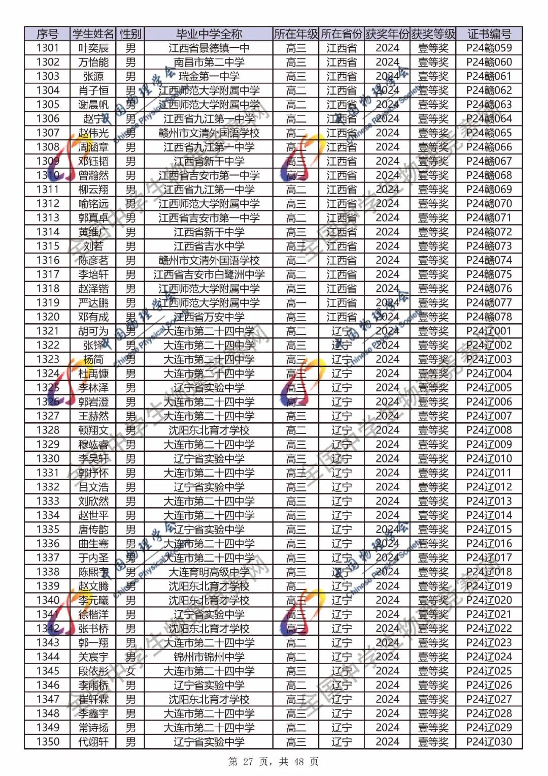 2024第41届物理竞赛省一、省二、省三完整官方获奖名单公布！