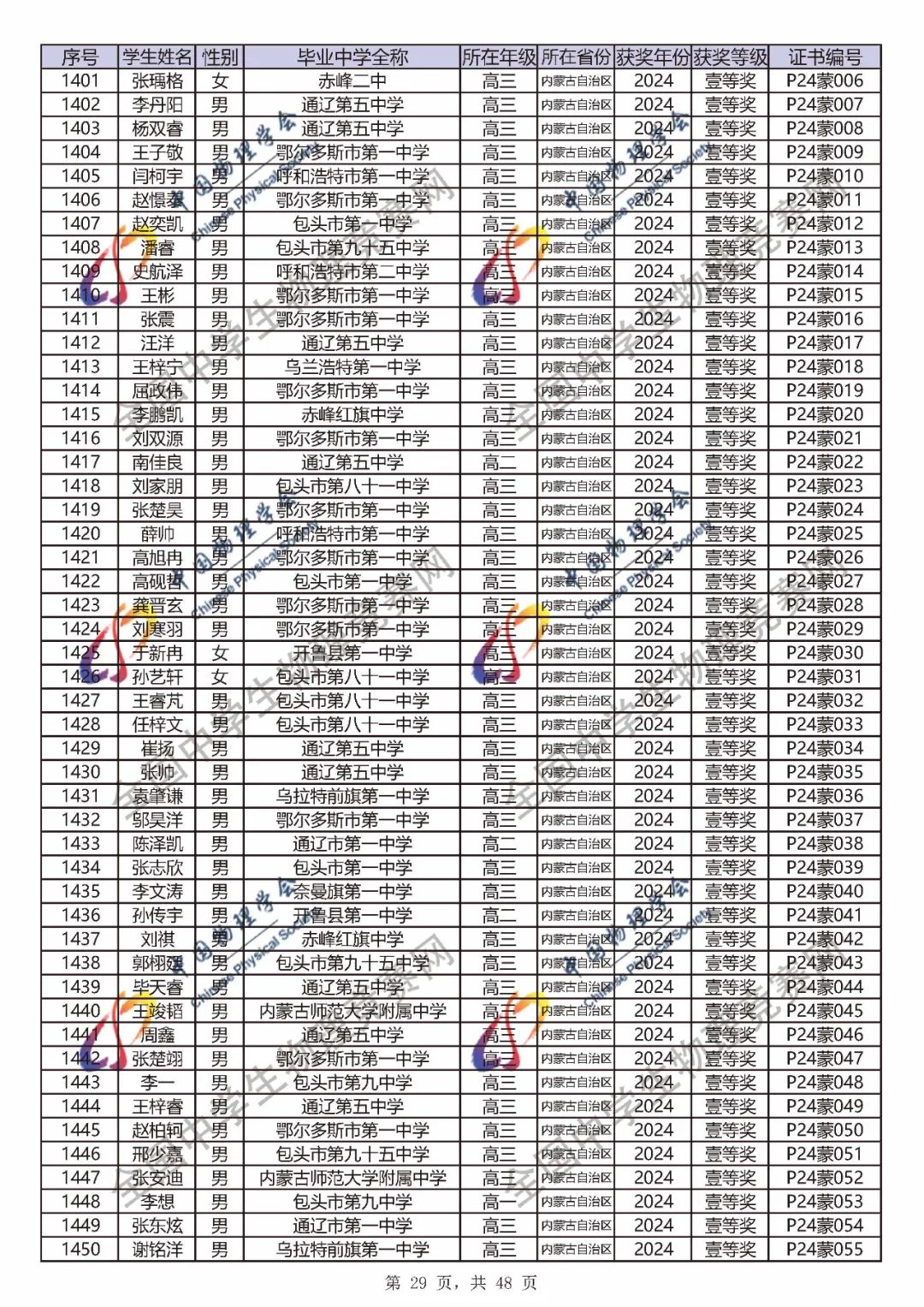 2024第41届物理竞赛省一、省二、省三完整官方获奖名单公布！