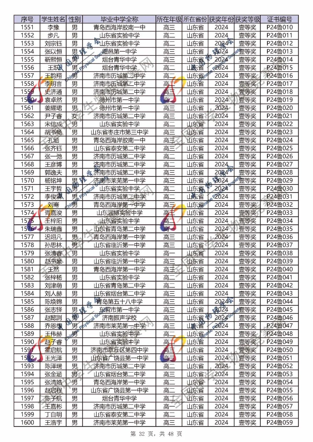 2024第41届物理竞赛省一、省二、省三完整官方获奖名单公布！