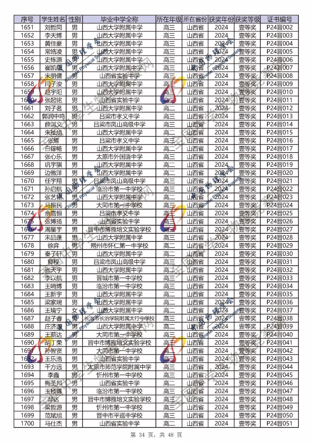 2024第41届物理竞赛省一、省二、省三完整官方获奖名单公布！