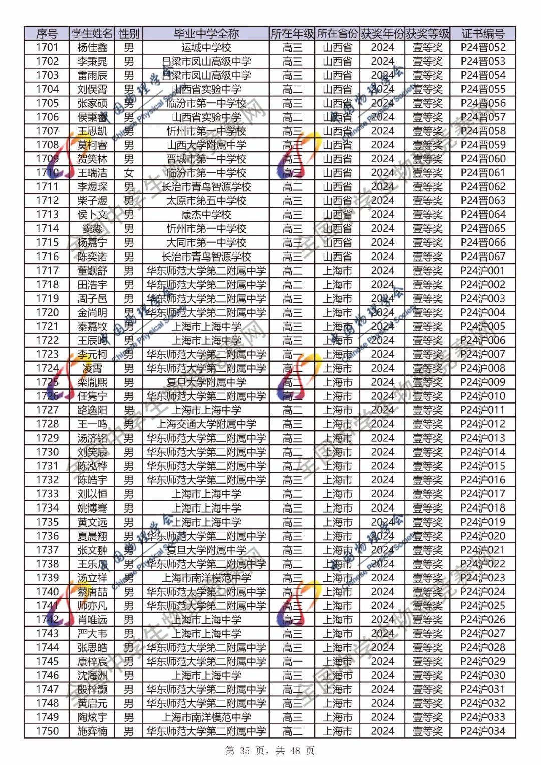 2024第41届物理竞赛省一、省二、省三完整官方获奖名单公布！