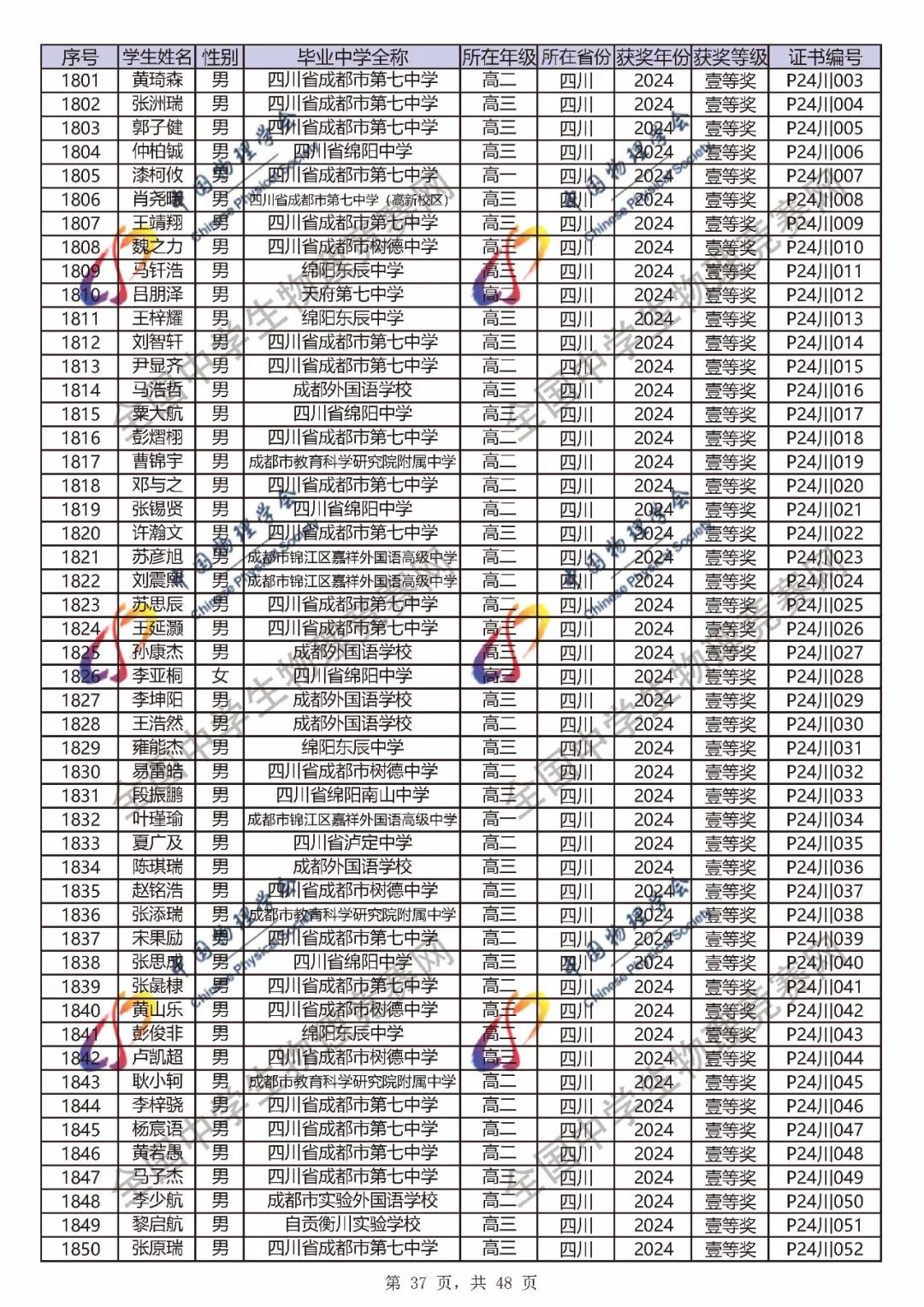 2024第41届物理竞赛省一、省二、省三完整官方获奖名单公布！