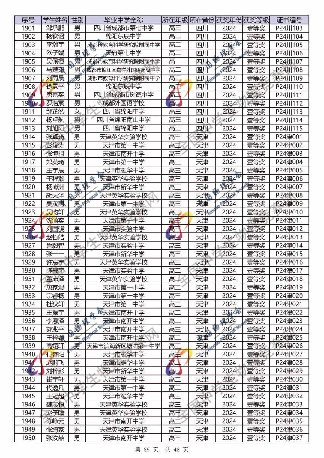 2024第41届物理竞赛省一、省二、省三完整官方获奖名单公布！