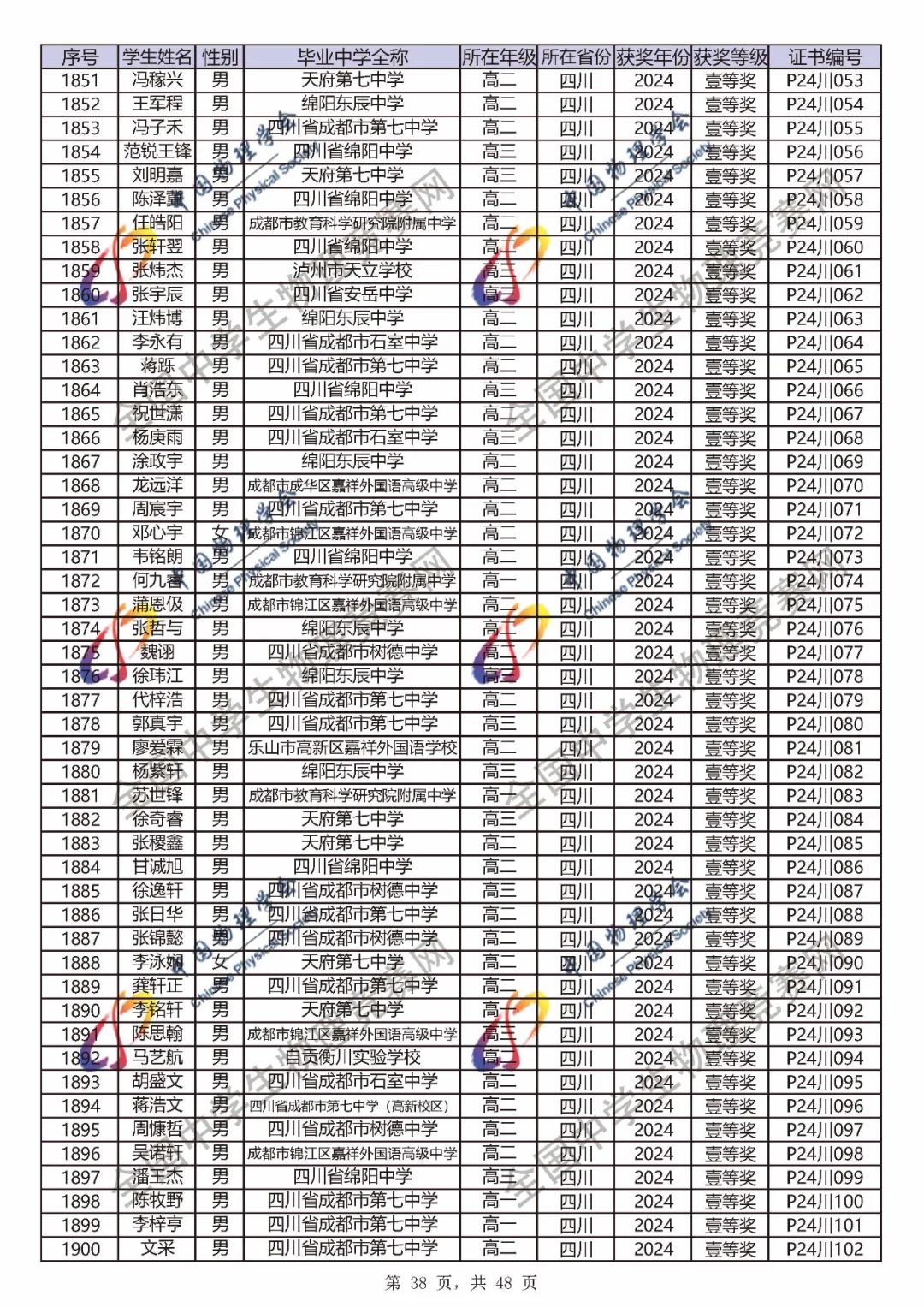 2024第41届物理竞赛省一、省二、省三完整官方获奖名单公布！