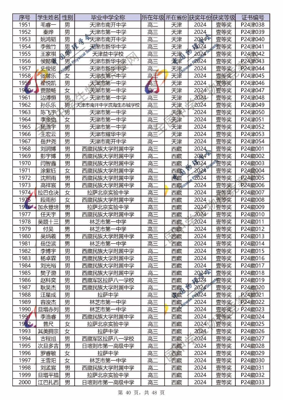 2024第41届物理竞赛省一、省二、省三完整官方获奖名单公布！