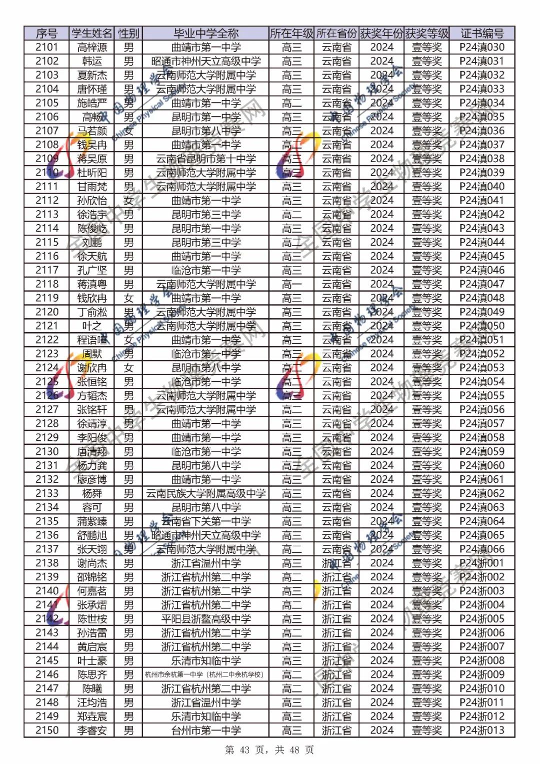 2024第41届物理竞赛省一、省二、省三完整官方获奖名单公布！