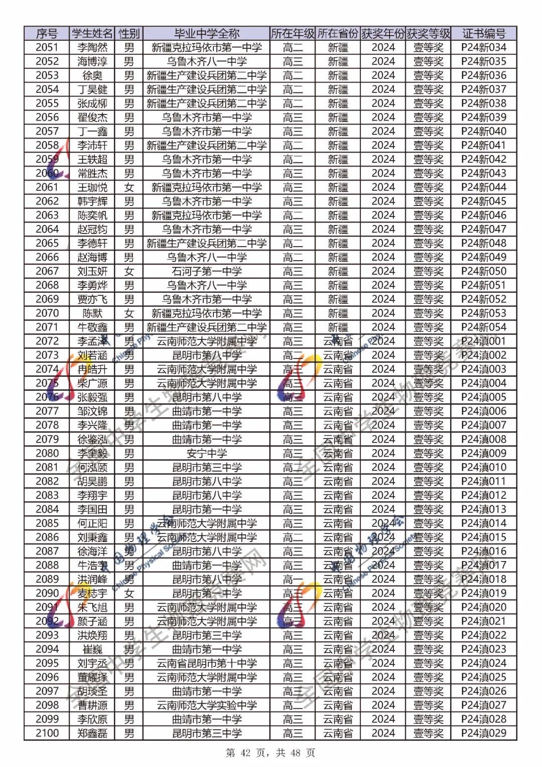 2024第41届物理竞赛省一、省二、省三完整官方获奖名单公布！