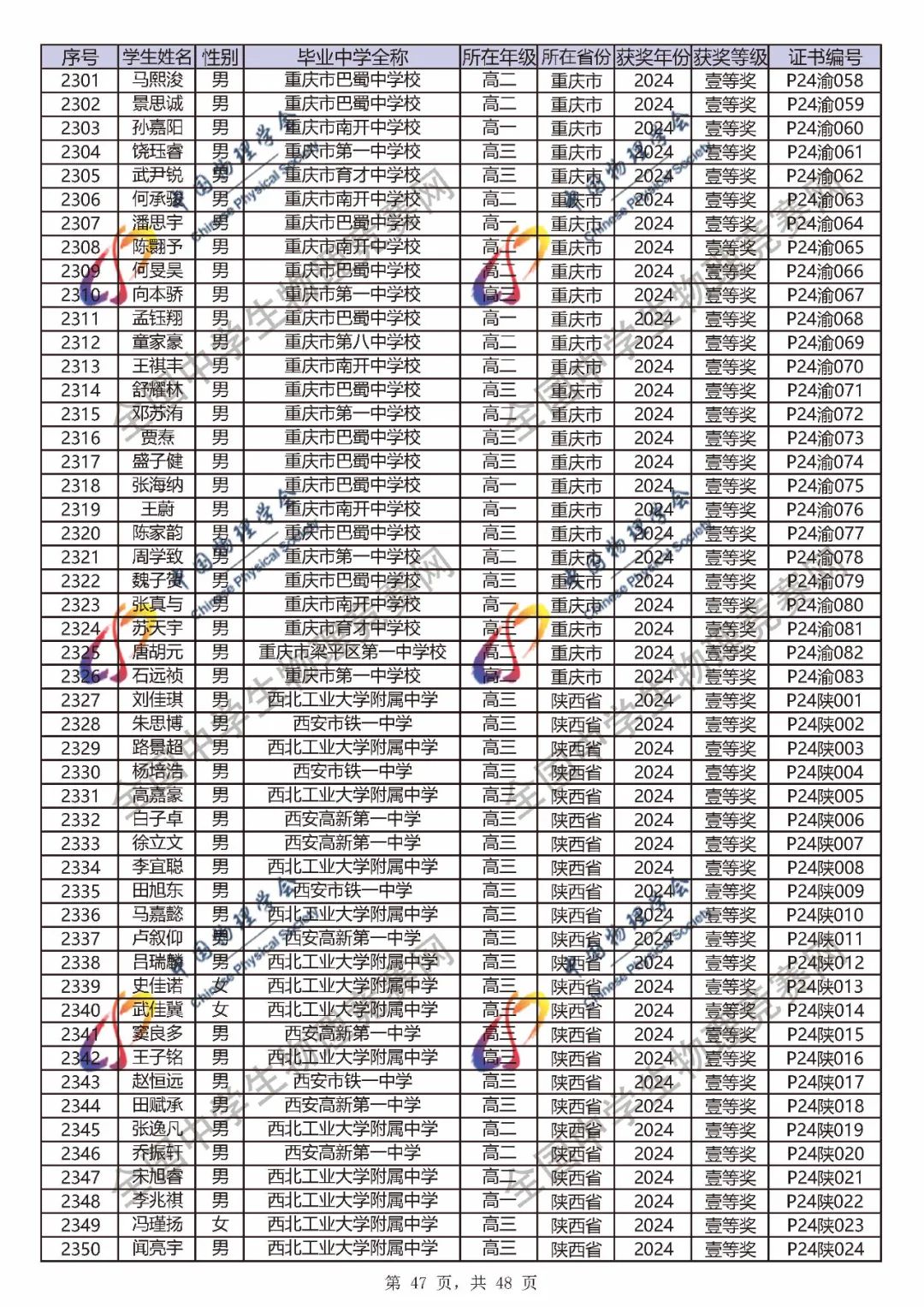 2024第41届物理竞赛省一、省二、省三完整官方获奖名单公布！