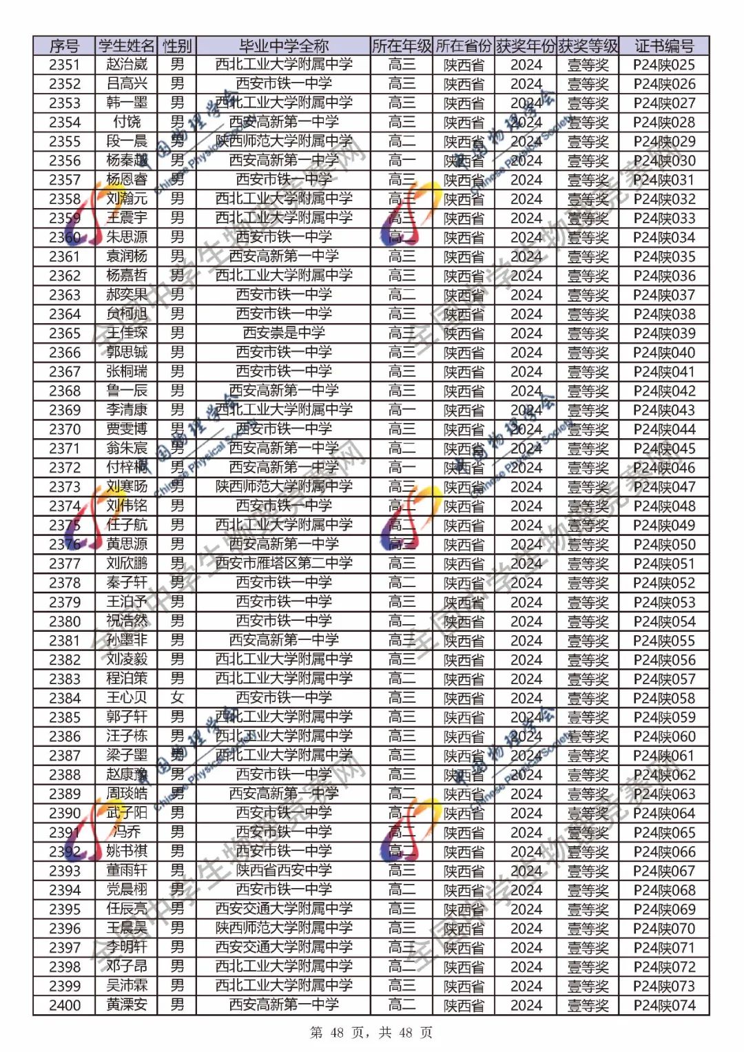 2024第41届物理竞赛省一、省二、省三完整官方获奖名单公布！