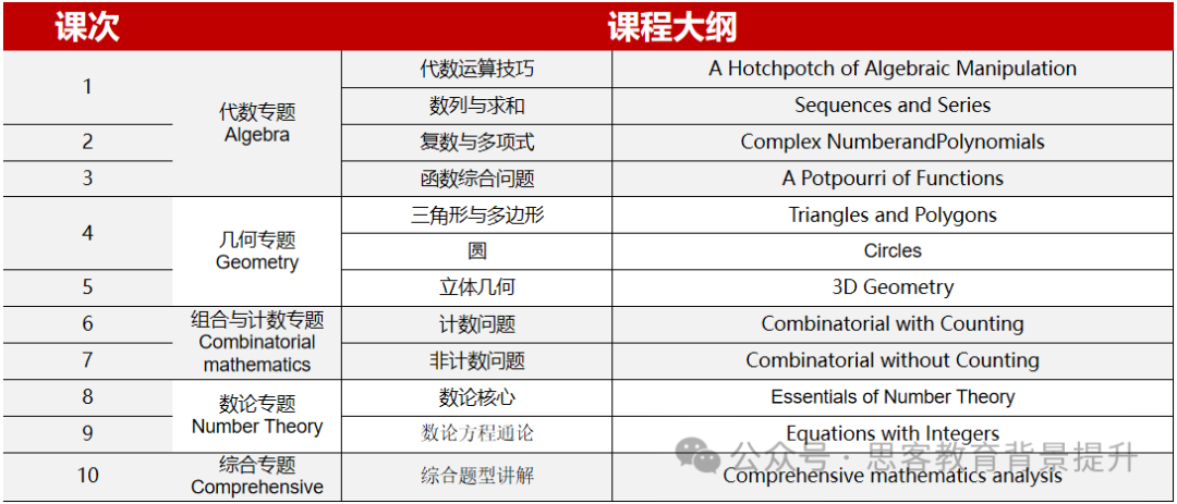 AIME数学竞赛是什么？2025AIME竞赛备考规划+机构AIME培训课程