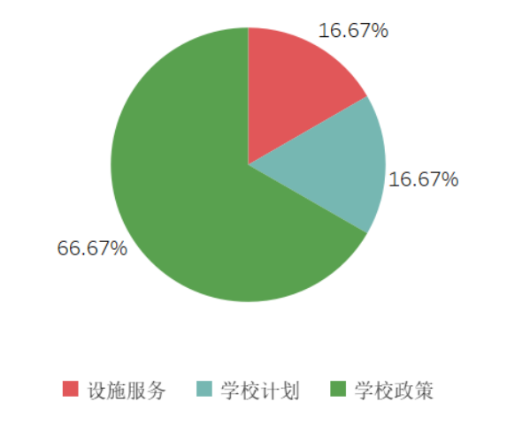 托福10月考情速递：独立题/AD教育话题频现，历史类文章/讲座多！