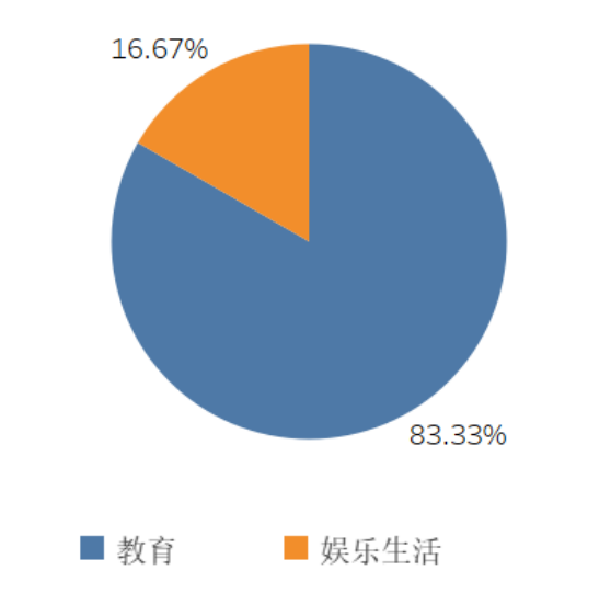 托福10月考情速递：独立题/AD教育话题频现，历史类文章/讲座多！