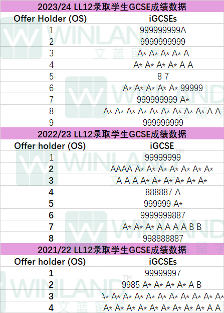 突发！LSE 2025/26学年取消这一本科专业！UCAS没填IG成绩立刻被LSE拒？