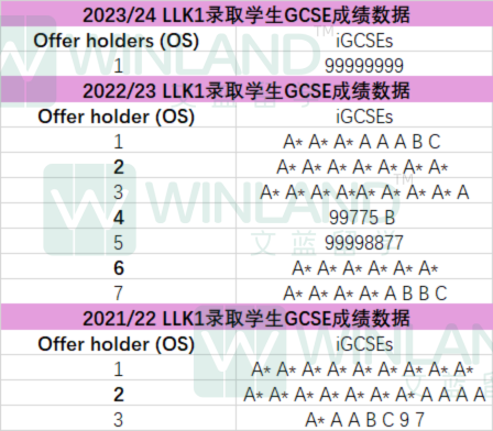 突发！LSE 2025/26学年取消这一本科专业！UCAS没填IG成绩立刻被LSE拒？