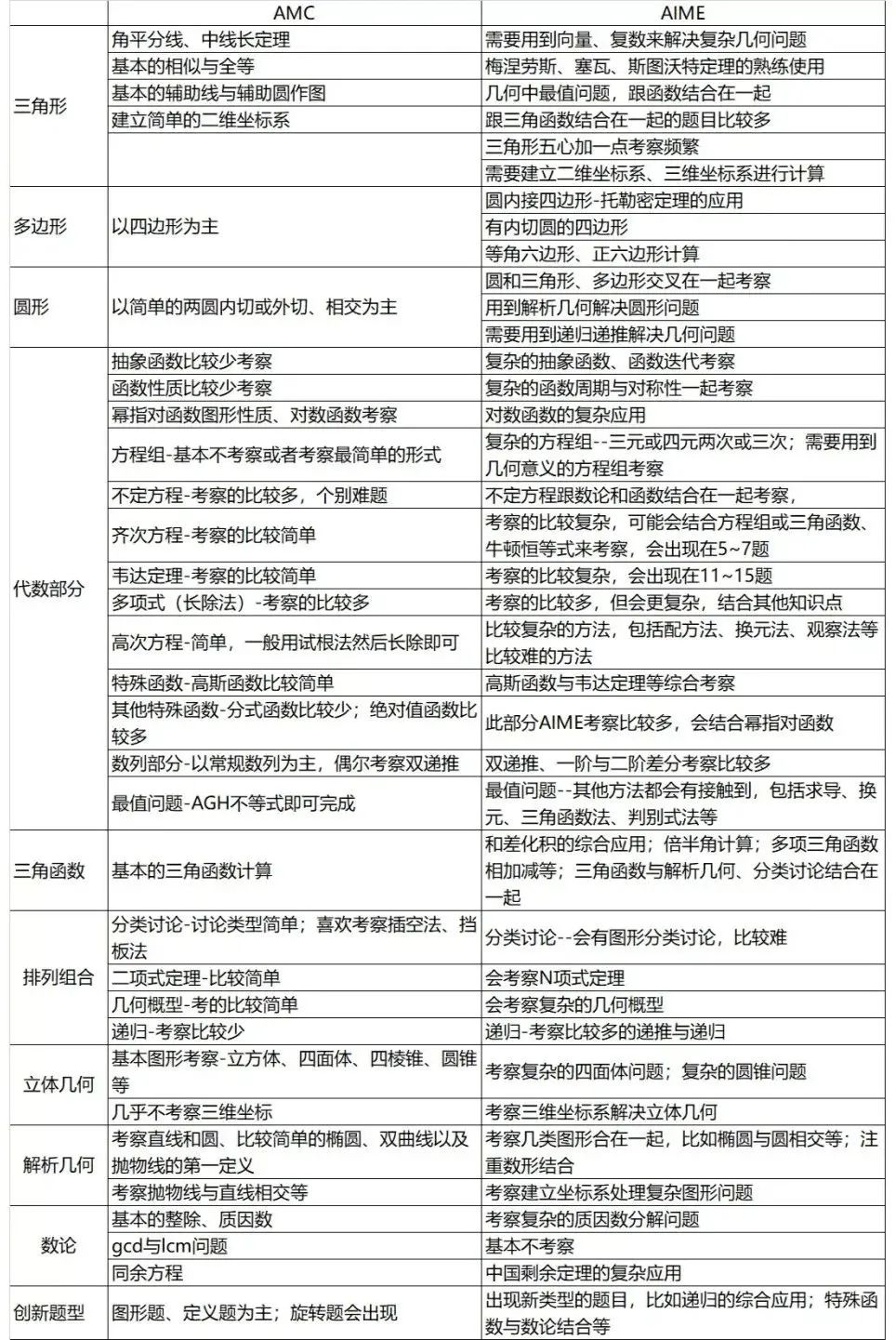 【机构独家】2024年AMC10/12数学竞赛A卷真题答案解析出炉，名师解读AMC考试难度趋势！