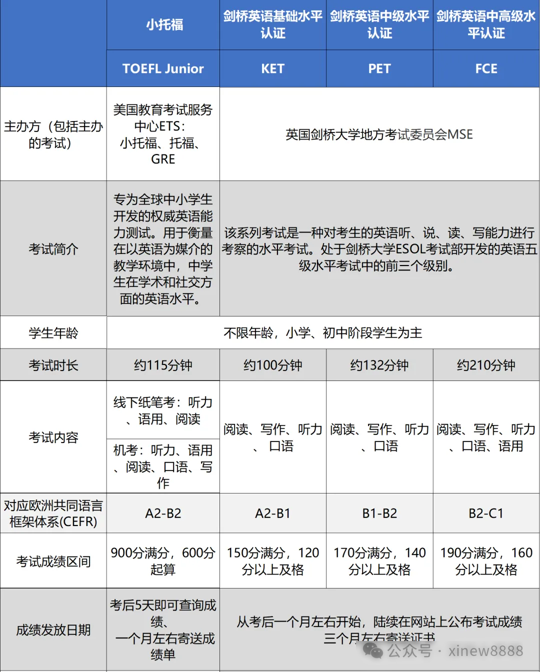 上海三公备考都认可哪些竞赛呢？上海三公学校G1-G5详细备考规划奉上！