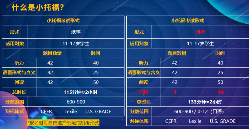 上海三公备考都认可哪些竞赛呢？上海三公学校G1-G5详细备考规划奉上！