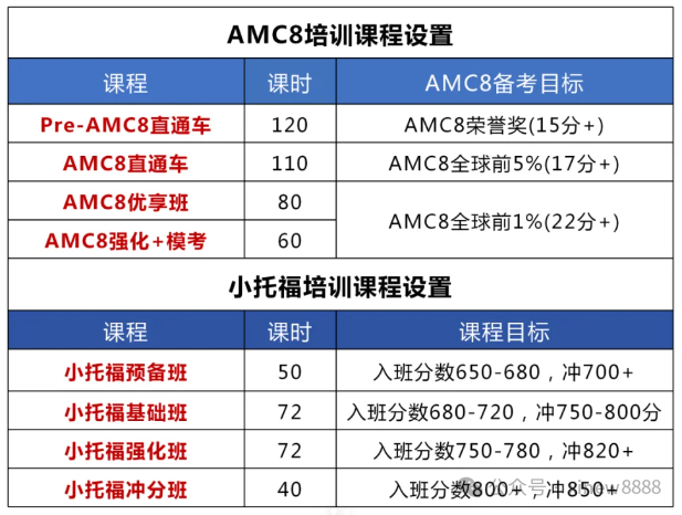 上海三公备考都认可哪些竞赛呢？上海三公学校G1-G5详细备考规划奉上！