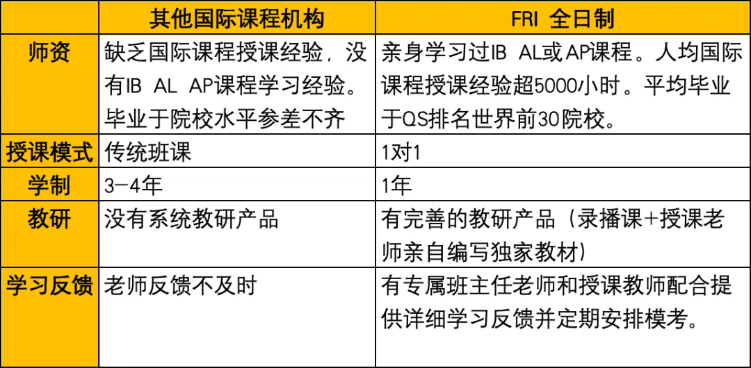 【深度好文】中国留美学生何去何从，申美+多申保底 or 彻底转向英港澳？