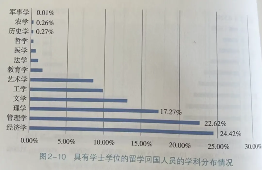 【深度好文】中国留美学生何去何从，申美+多申保底 or 彻底转向英港澳？