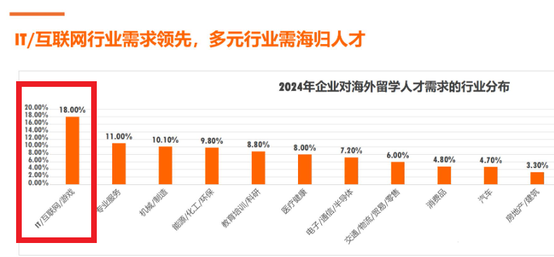 最适合女生的五大英国留学专业！