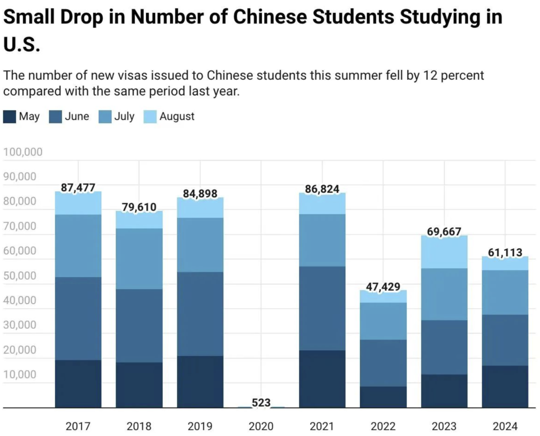 特朗普胜选后的留美新形势