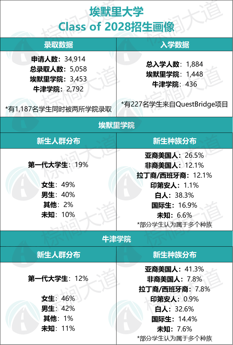 7所开放ED2申请的美本Top 30！JHU、芝大、NYU都在，想冲刺看准它们……