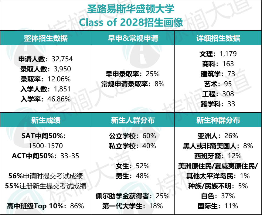 7所开放ED2申请的美本Top 30！JHU、芝大、NYU都在，想冲刺看准它们……