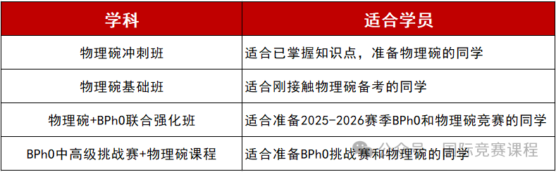 2024年BPhO竞赛什么时候出分？历年分数线是多少？