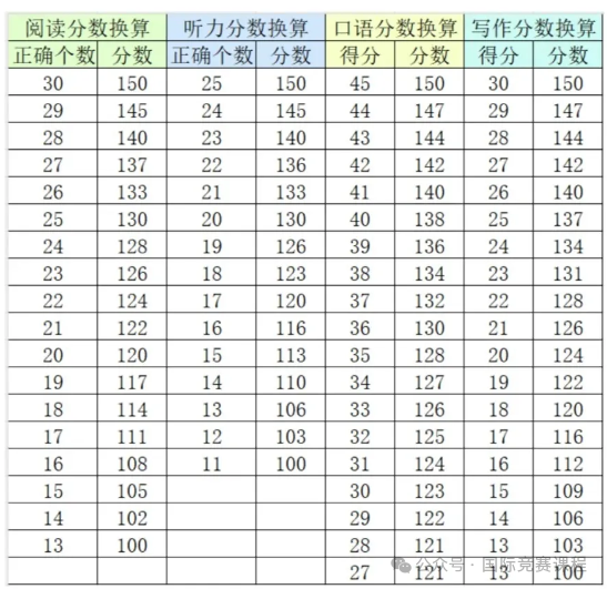 KET卓越是多少分？小学段KET学习规划及培训课程！