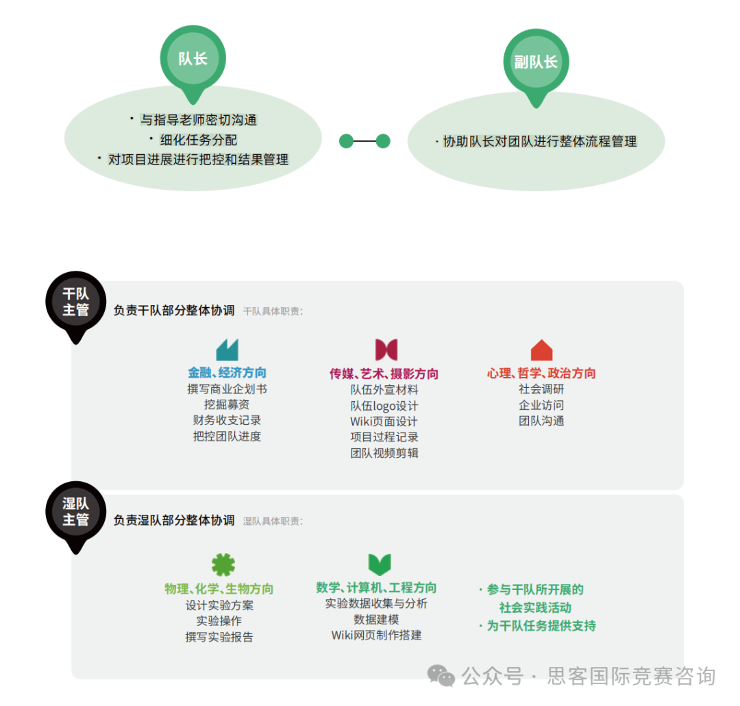 iGEM竞赛规则/参赛流程是什么？2025年iGEM竞赛现在备赛是最好时机！