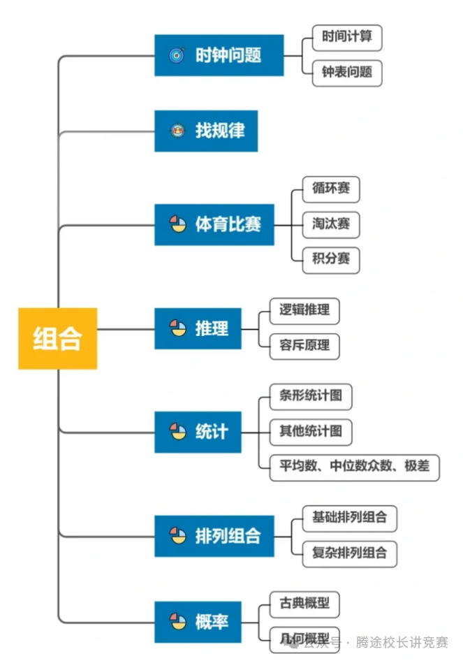 【干货】数学圈“顶流”AMC8竞赛高频考点/易错点大汇总，看这篇就够了！！！附历年真题和备考课程