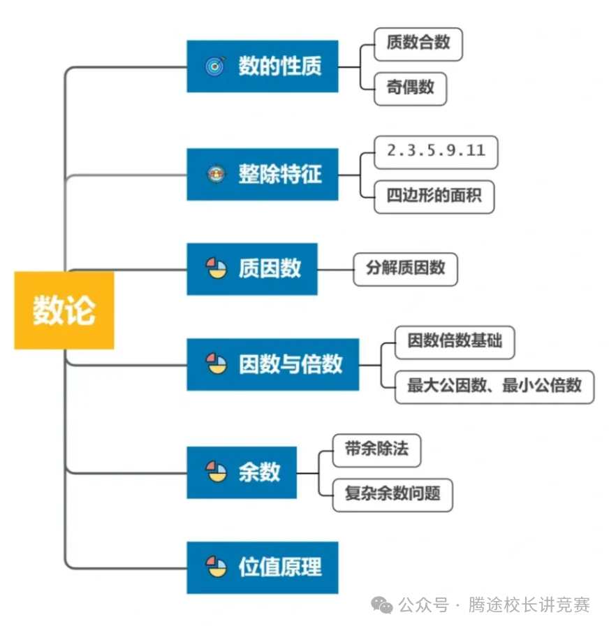 【干货】数学圈“顶流”AMC8竞赛高频考点/易错点大汇总，看这篇就够了！！！附历年真题和备考课程