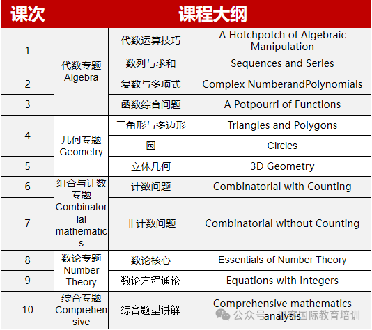 AIME数学竞赛是什么?考试时间|考试内容|备考方法！