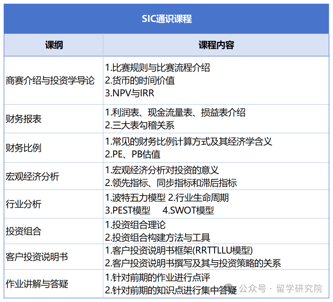 SIC竞赛培训详情介绍！附SIC参赛备考攻略，助你轻松拿下金牌！