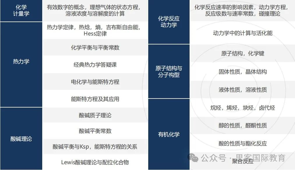 被牛剑力推的UKCHO竞赛是什么？报名时间与流程/比赛规则/考试内容/备考攻略一文讲清！