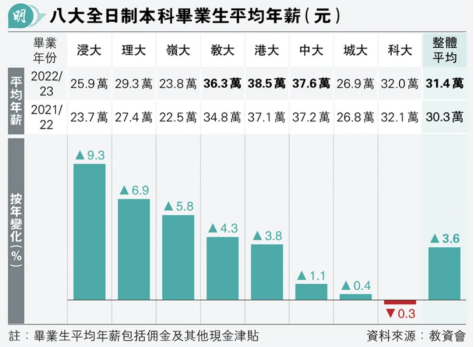 香港前三VS英国G5 到底该去哪里？