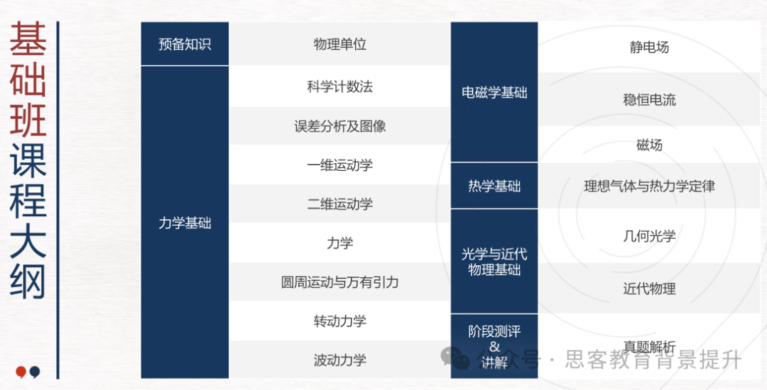 错过BPHO，如何高效备考物理碗竞赛？机构物理碗培训班助力冲奖！