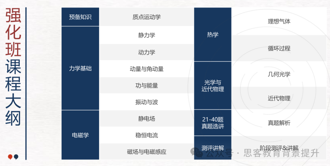 错过BPHO，如何高效备考物理碗竞赛？机构物理碗培训班助力冲奖！