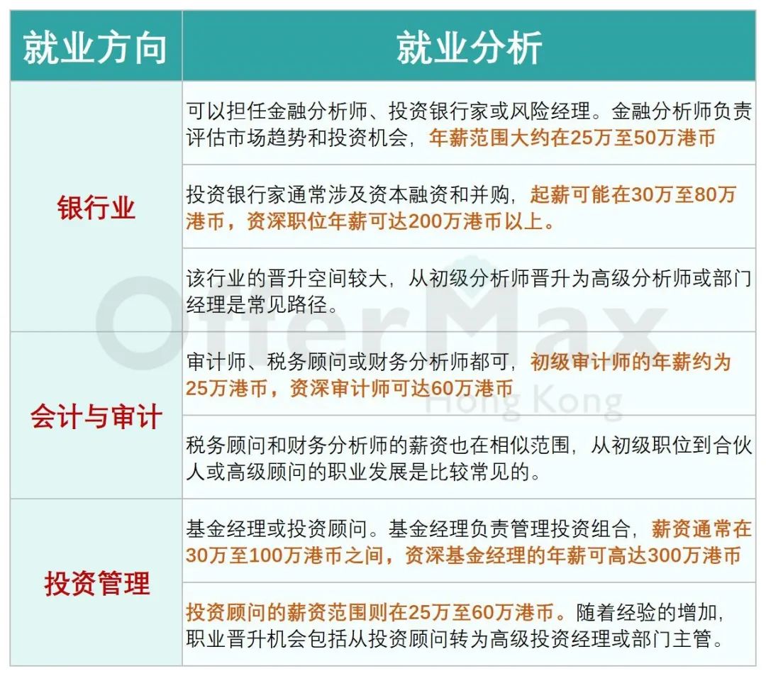 香港金融本科，哪个学校比较好？